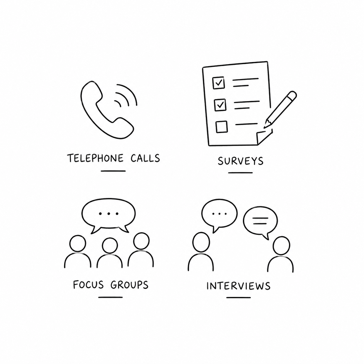 Services - Research & Data Collection